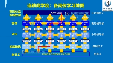 连锁企业商学院