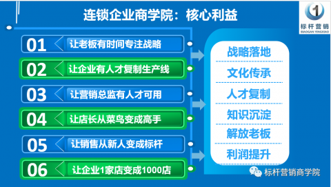 连锁企业商学院：核心利益