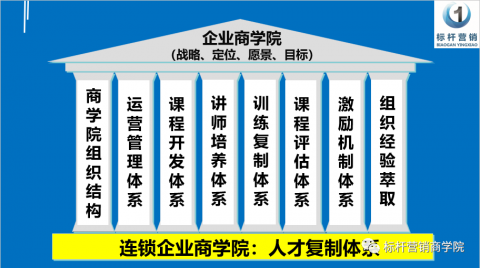 企业商学院