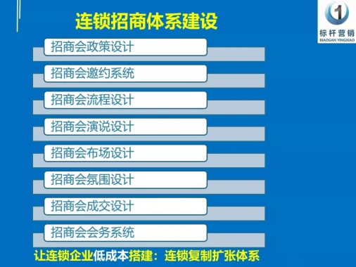 连锁企业如何设计一套完善有效招商加盟流程