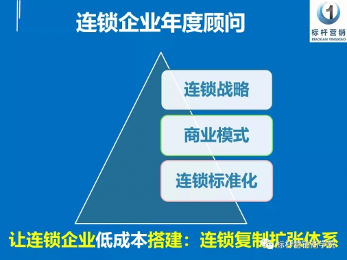 连锁品牌复制：从无到有（0-1）